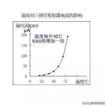 三极管知识最详细解释版本