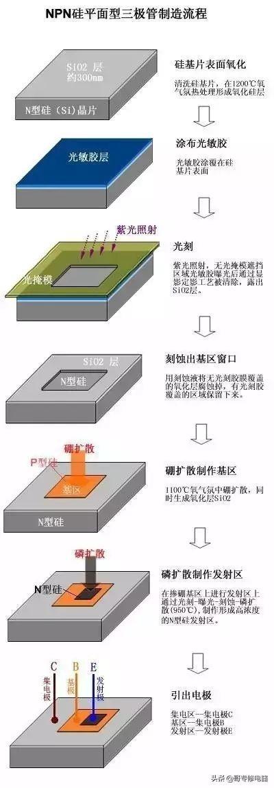 三极管知识最详细解释版本