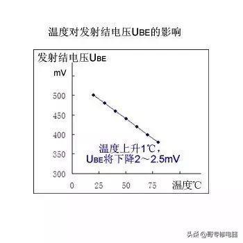 三极管知识最详细解释版本