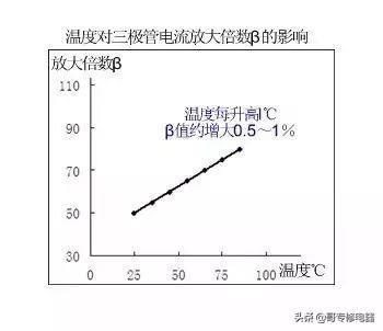 三极管知识最详细解释版本