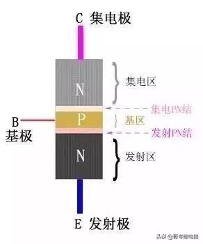 三极管知识最详细解释版本