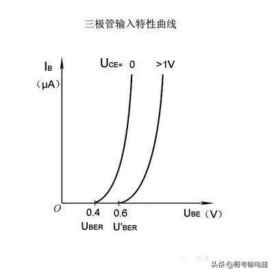 三极管知识最详细解释版本