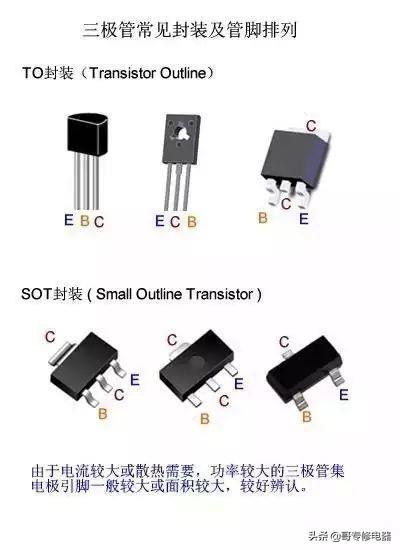 三极管知识最详细解释版本