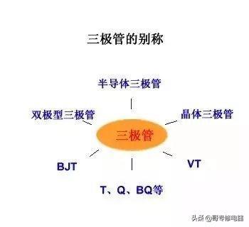 三极管知识最详细解释版本