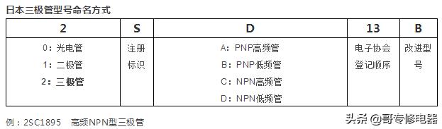 三极管知识最详细解释版本