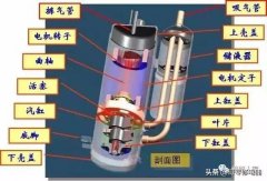 常见的压缩机基础知识