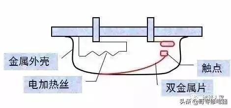 常见的压缩机基础知识