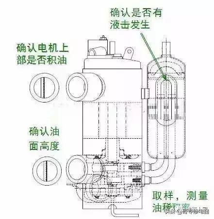 常见的压缩机基础知识