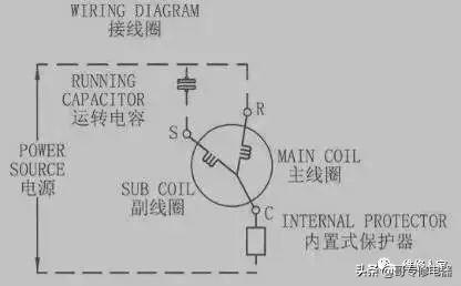 常见的压缩机基础知识