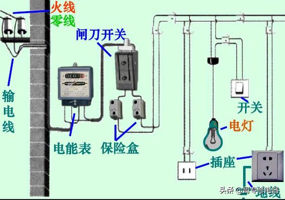 电路中常见的几种故障：开路、短路、过载和漏电及检修方法