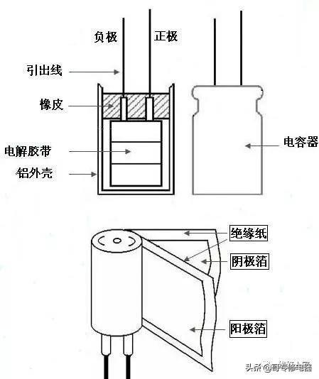 电容器的检测方法与经验