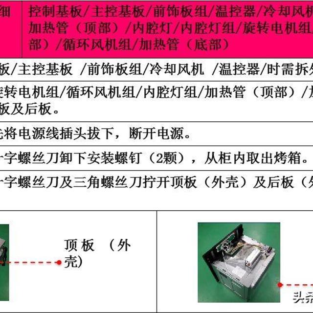 电烤箱产品基础知识及维修培训