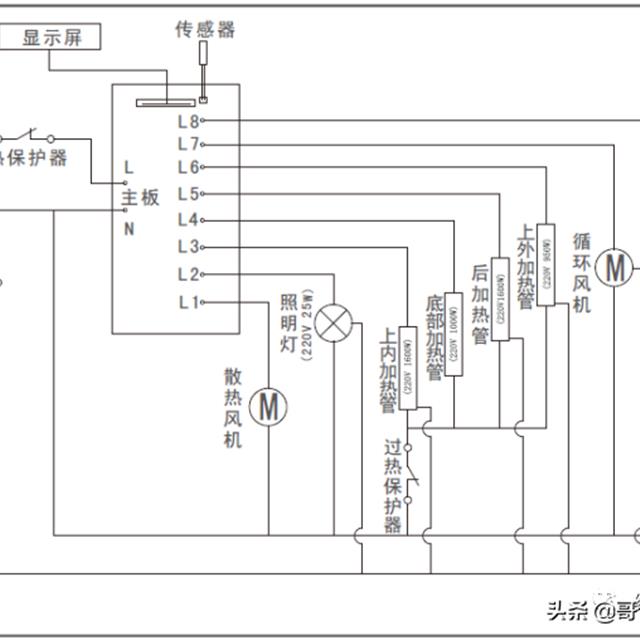 电烤箱产品基础知识及维修培训