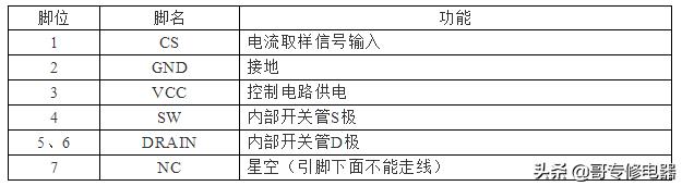 LED吸顶灯维修方法