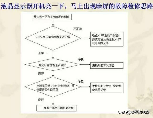 液晶显示器常见故障分析与维修