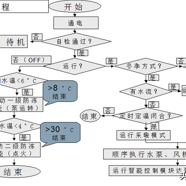 壁挂炉知识培训