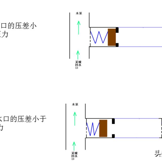 壁挂炉知识培训