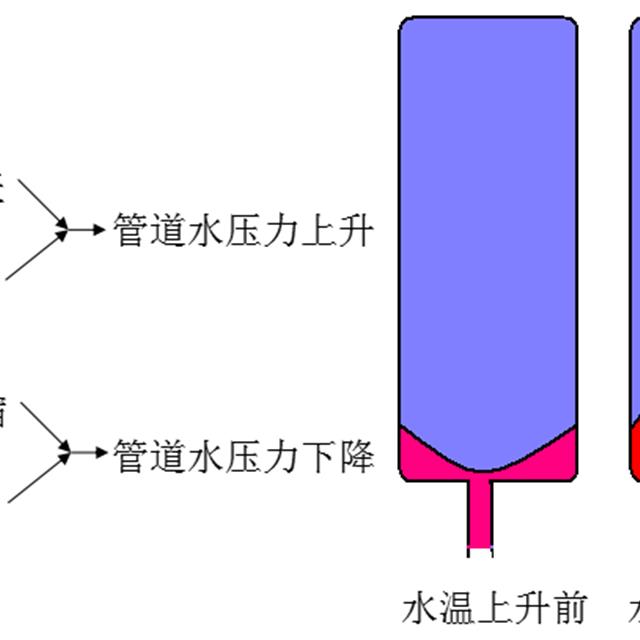 壁挂炉知识培训