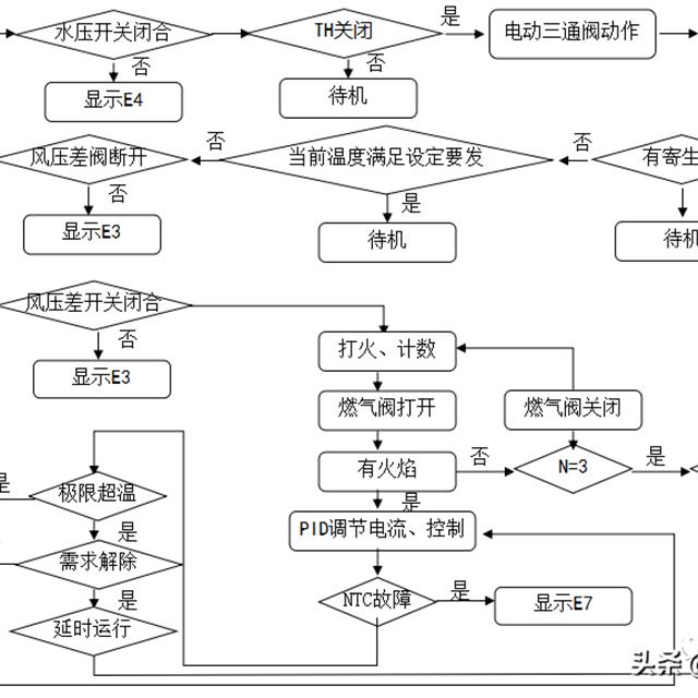 壁挂炉知识培训