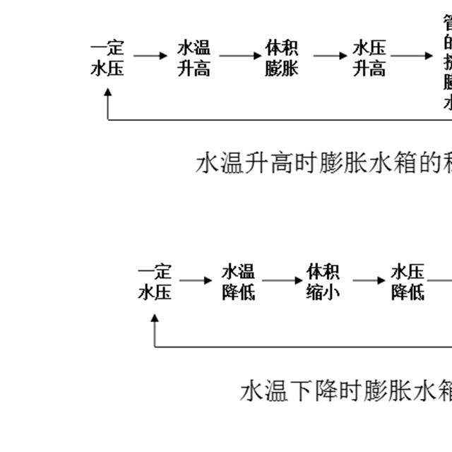 壁挂炉知识培训