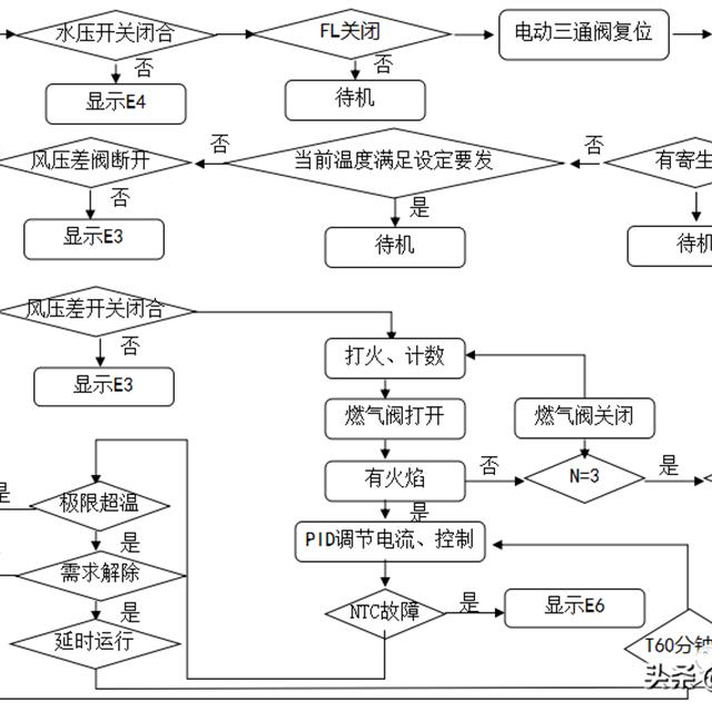 壁挂炉知识培训