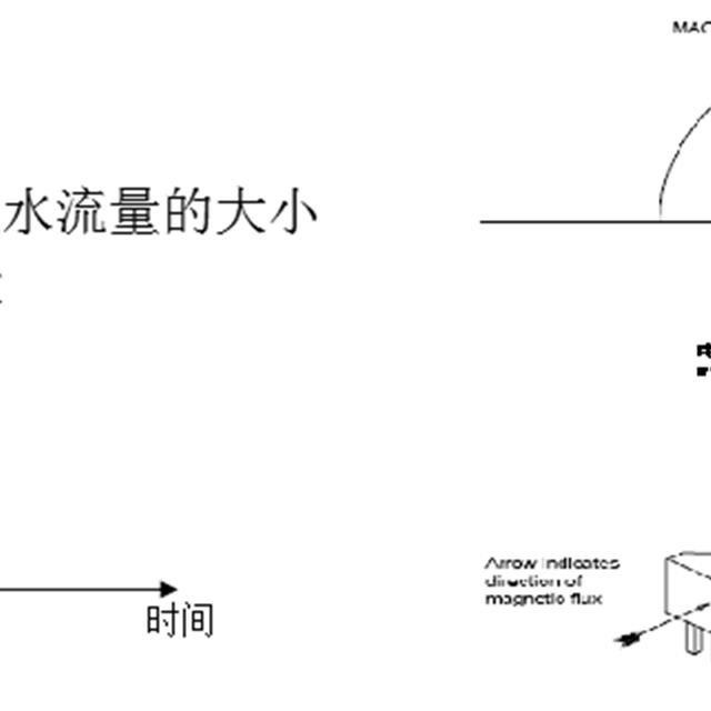 壁挂炉知识培训