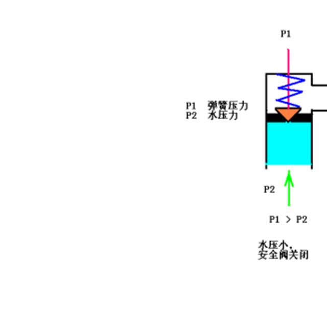 壁挂炉知识培训