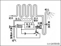 燃气热水器故障维修案例