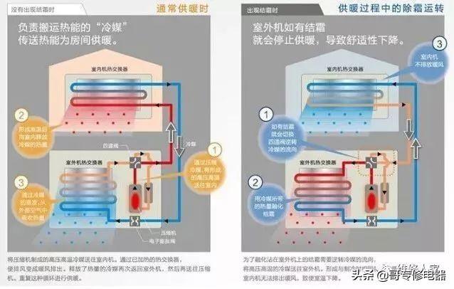 空调不制热先学习排查这几个原因