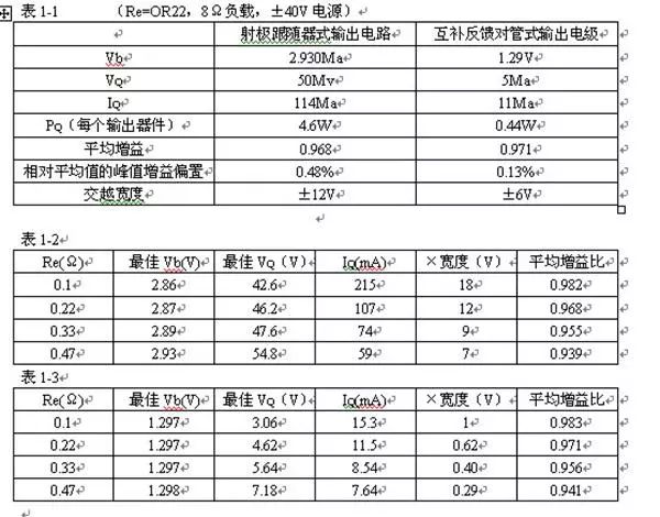 晶体管放大器结构原理图解