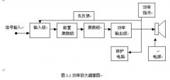 晶体管放大器结构原理图解