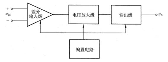 晶体管放大器结构原理图解