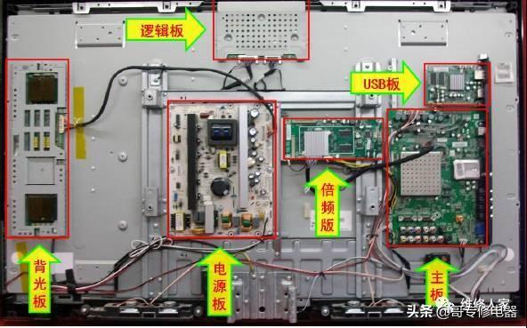 液晶电视机各部件图解