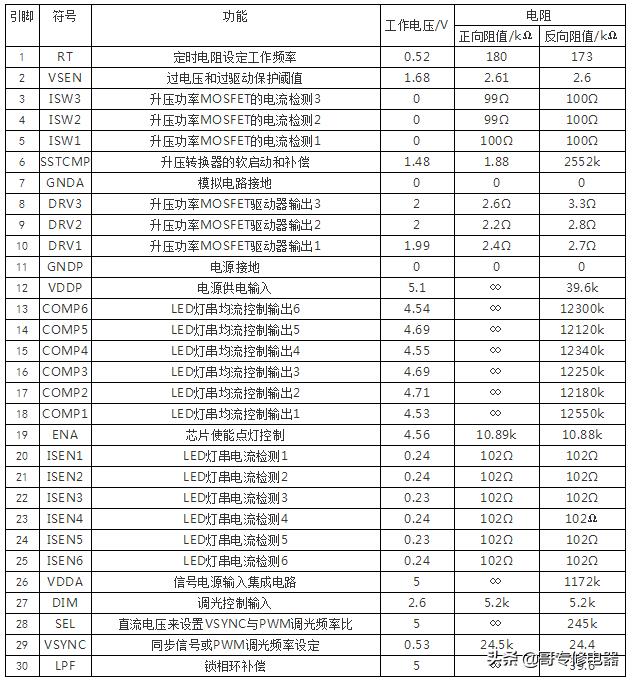 康佳液晶电视背光灯板工作原理分析