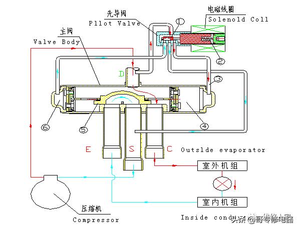 美的空调四通阀培训资料