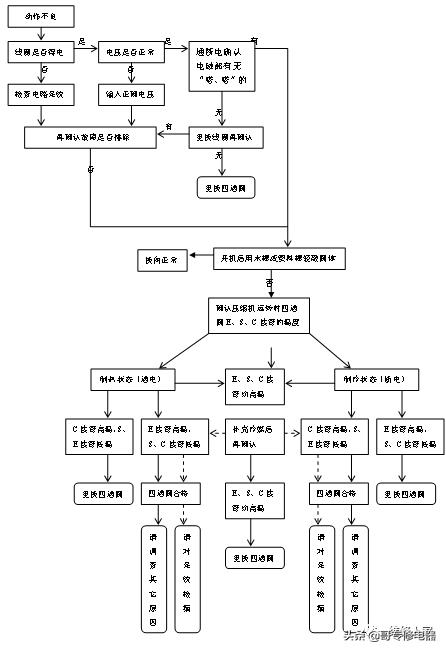 美的空调四通阀培训资料