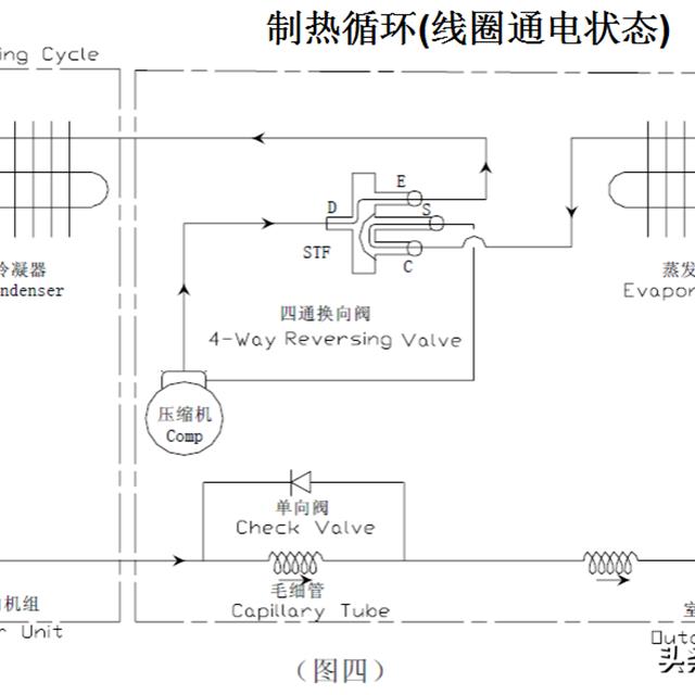 美的空调四通阀培训资料