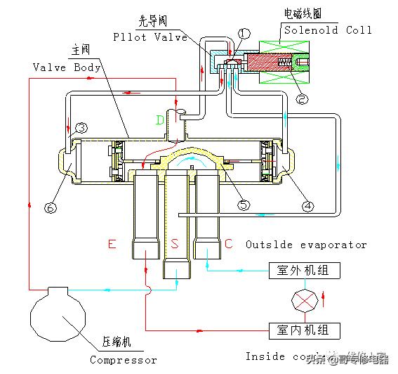 美的空调四通阀培训资料