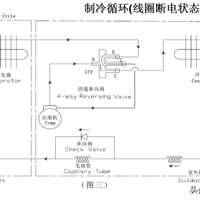 美的空调四通阀培训资料