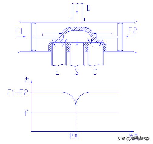 美的空调四通阀培训资料