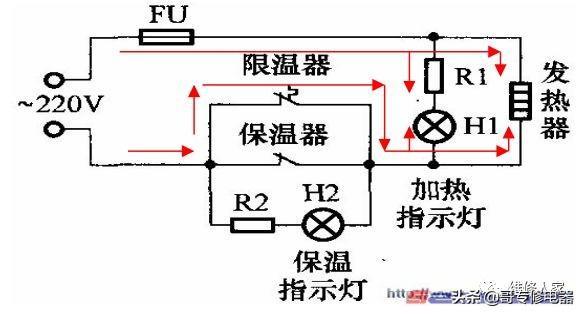 电饭锅原理与维修培训