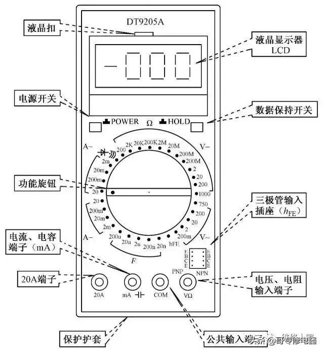 数字万用表详解使用方法与技巧