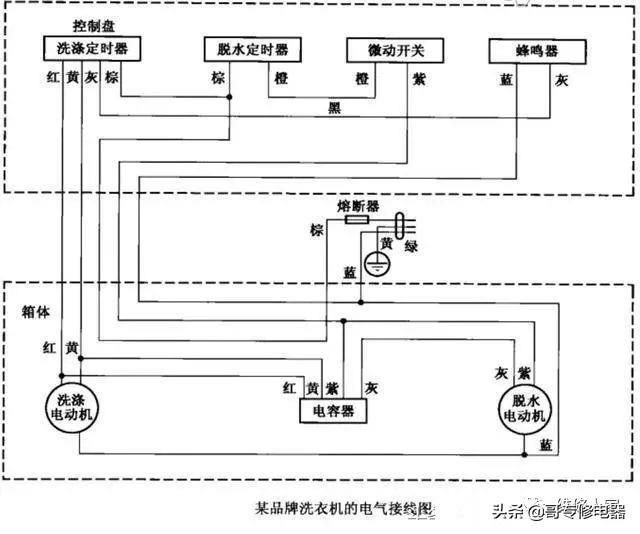 从电工角度谈如何维修家电