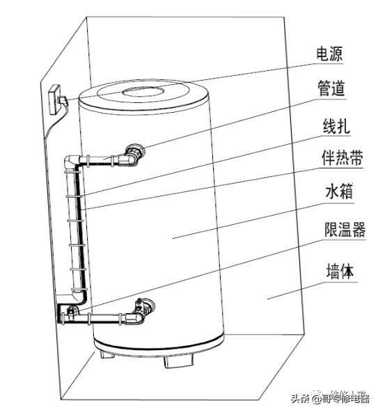 格力热水器产品安装技术培训（下）