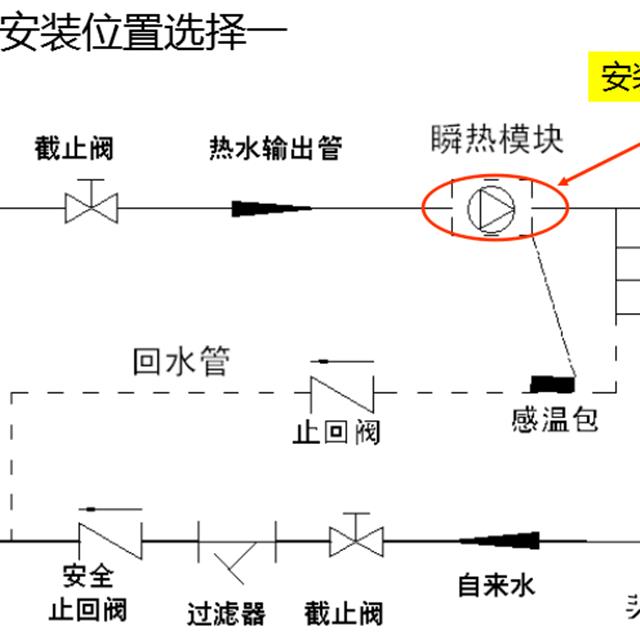 格力热水器产品安装技术培训（下）