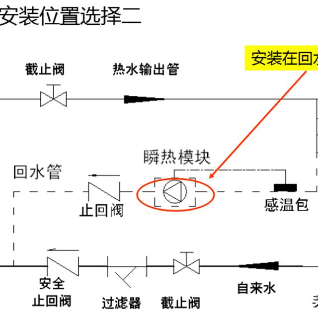 格力热水器产品安装技术培训（下）