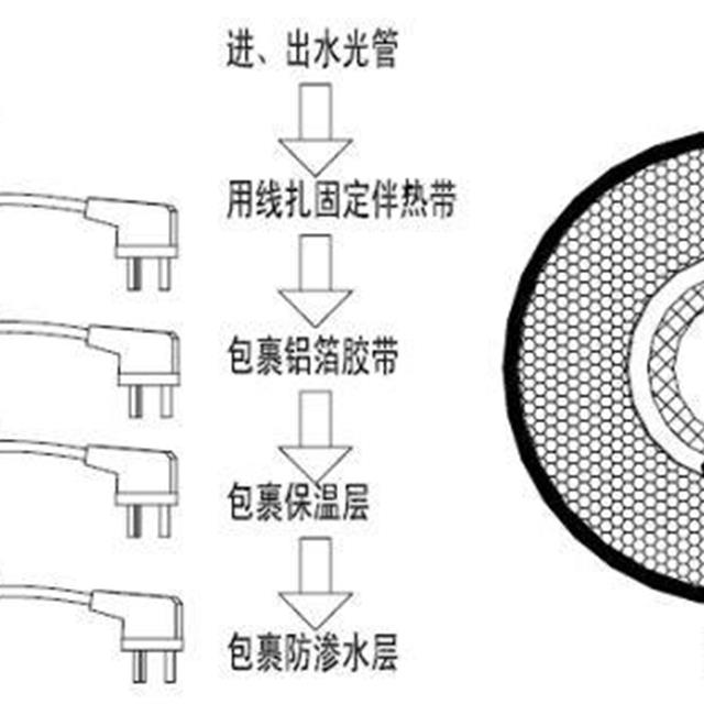 格力热水器产品安装技术培训（下）