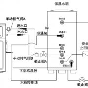 格力热水器产品安装技术培训（下）