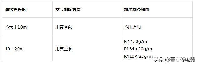 格力热水器产品安装技术培训（中）