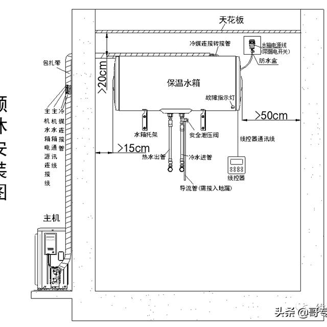 格力热水器产品安装技术培训（中）